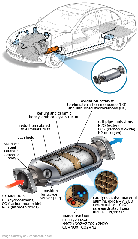 See B1291 repair manual